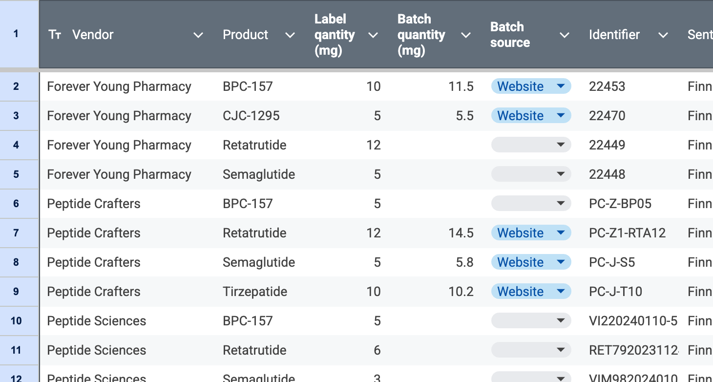 Database preview showing peptide test entries