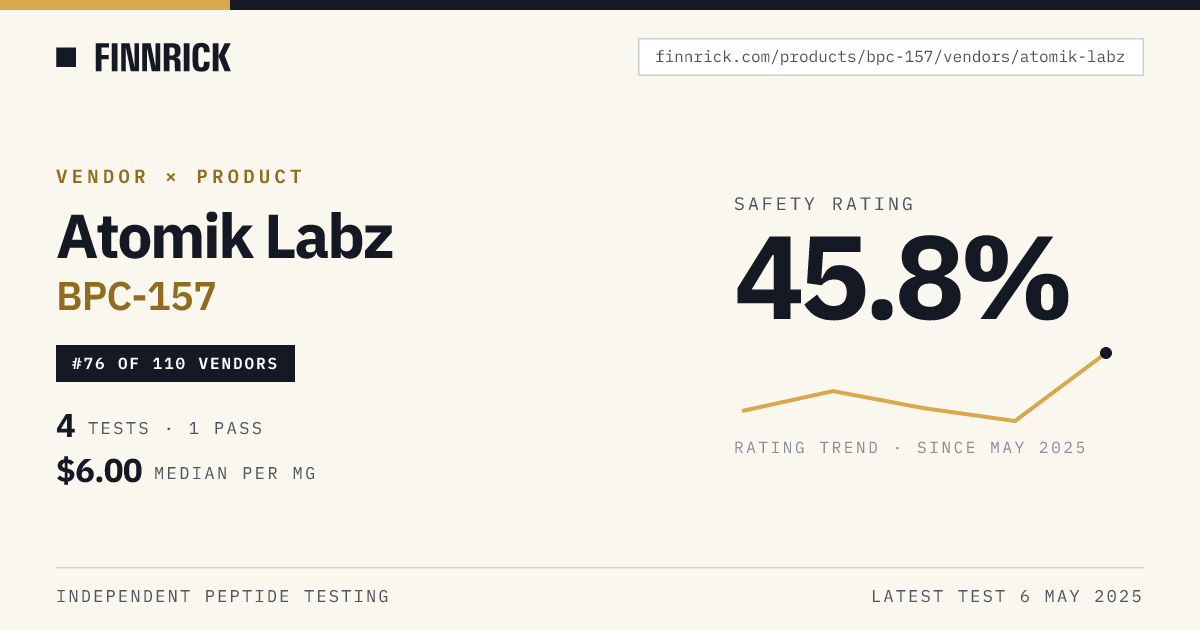 Atomik Labz BPC-157 · Finnrick