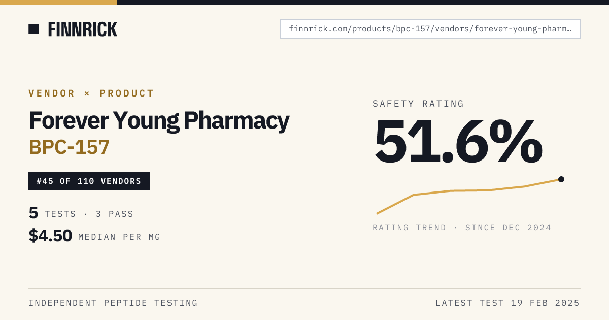 Forever Young Pharmacy BPC-157 · Finnrick
