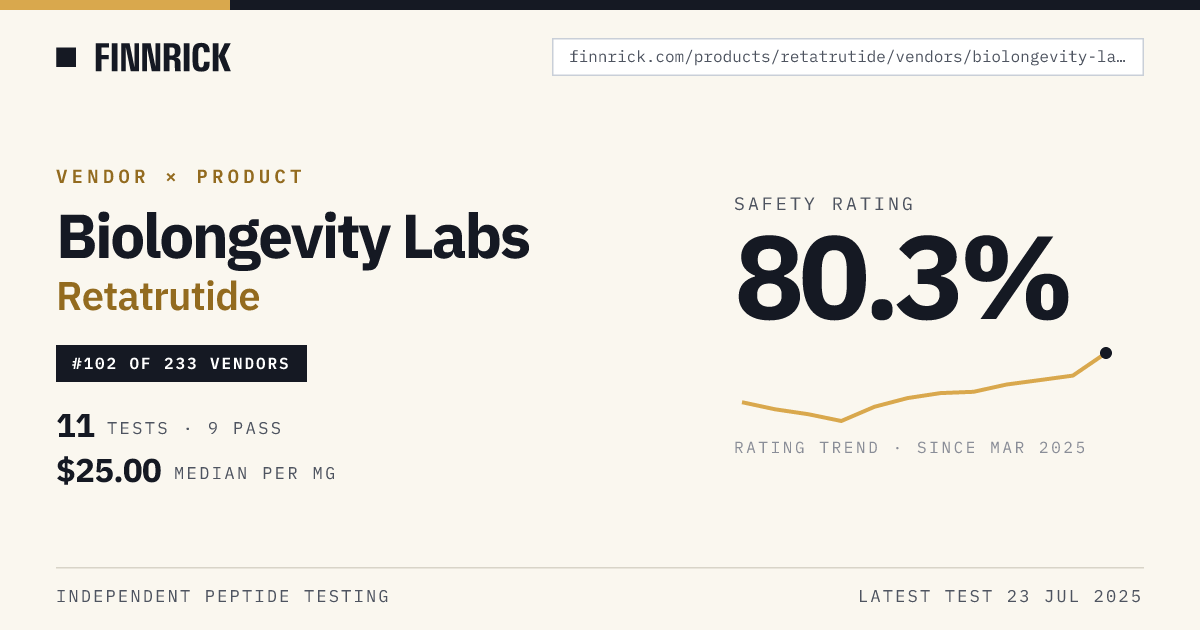 retatrutide biolongevity labs · Finnrick Catalog Peptides - Browse Our