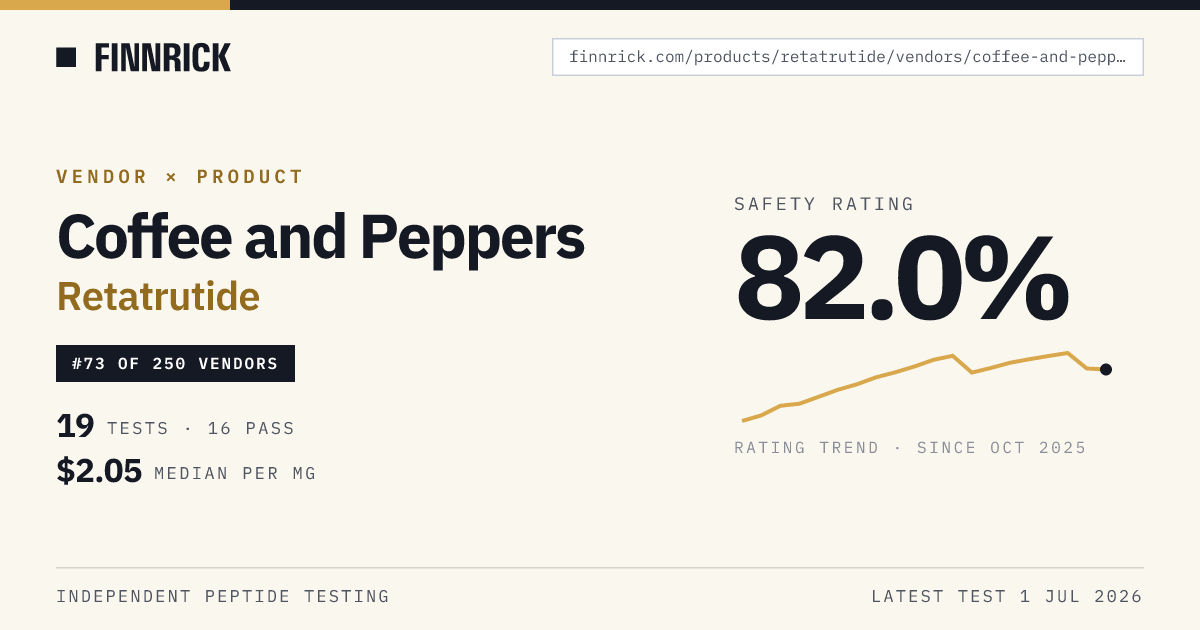 Coffee and Peppers Retatrutide · Finnrick