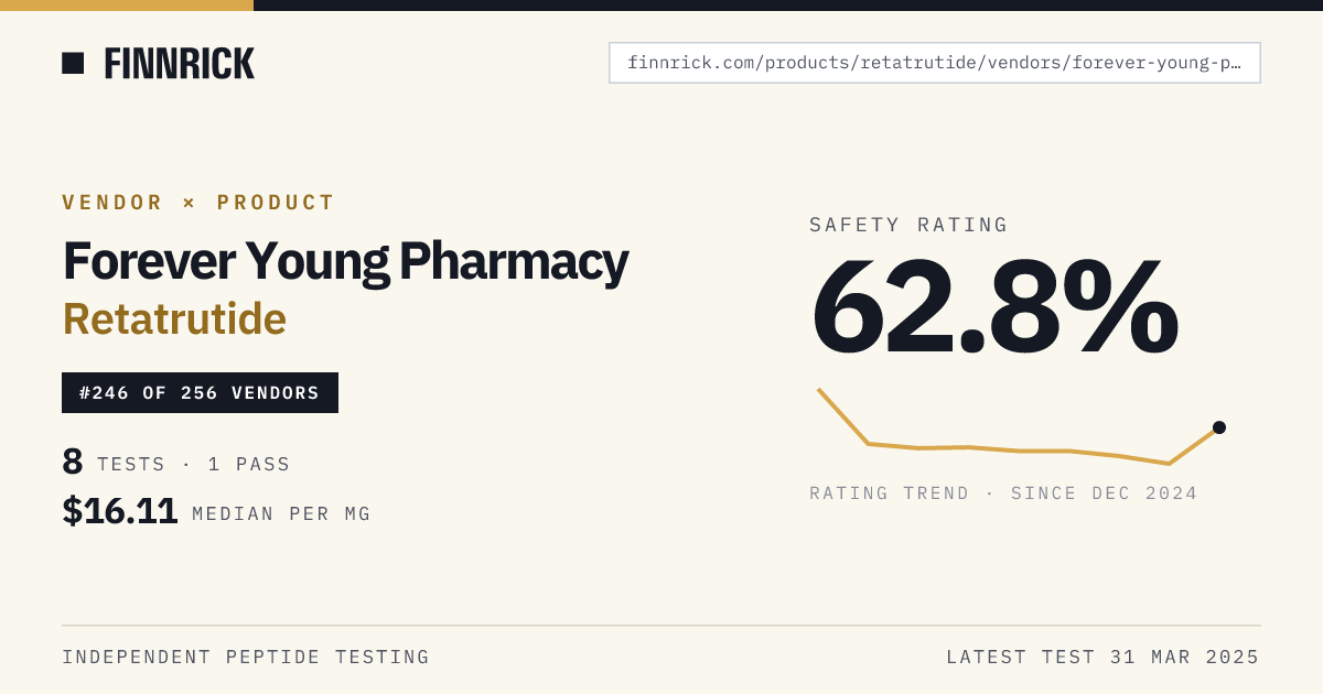 Forever Young Pharmacy Retatrutide ยท Finnrick