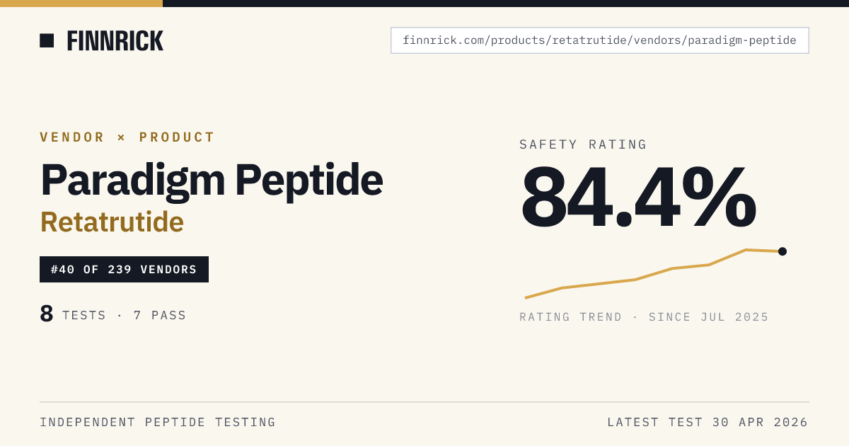 Paradigm Peptide Retatrutide · Finnrick