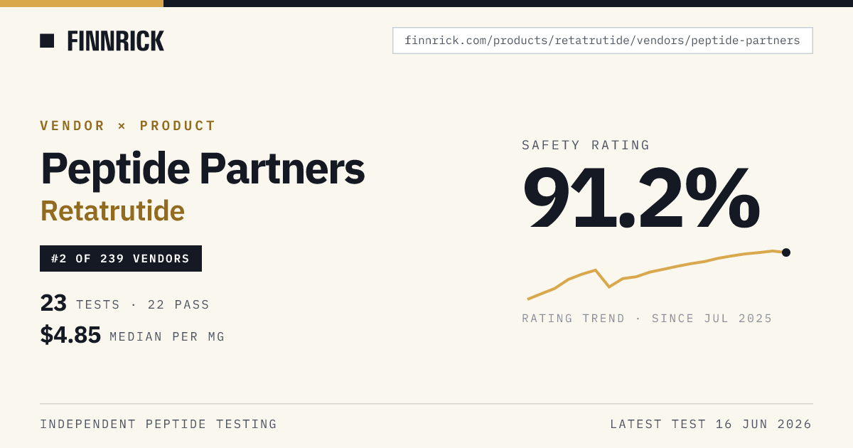 Peptide Partners Retatrutide · Finnrick