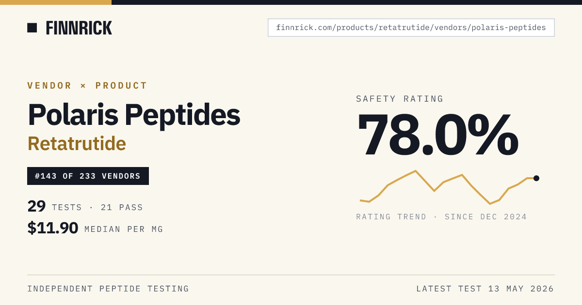 Polaris Peptides Retatrutide · Finnrick
