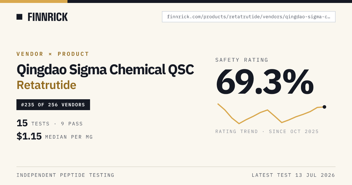 Qingdao Sigma Chemical QSC Retatrutide ยท Finnrick