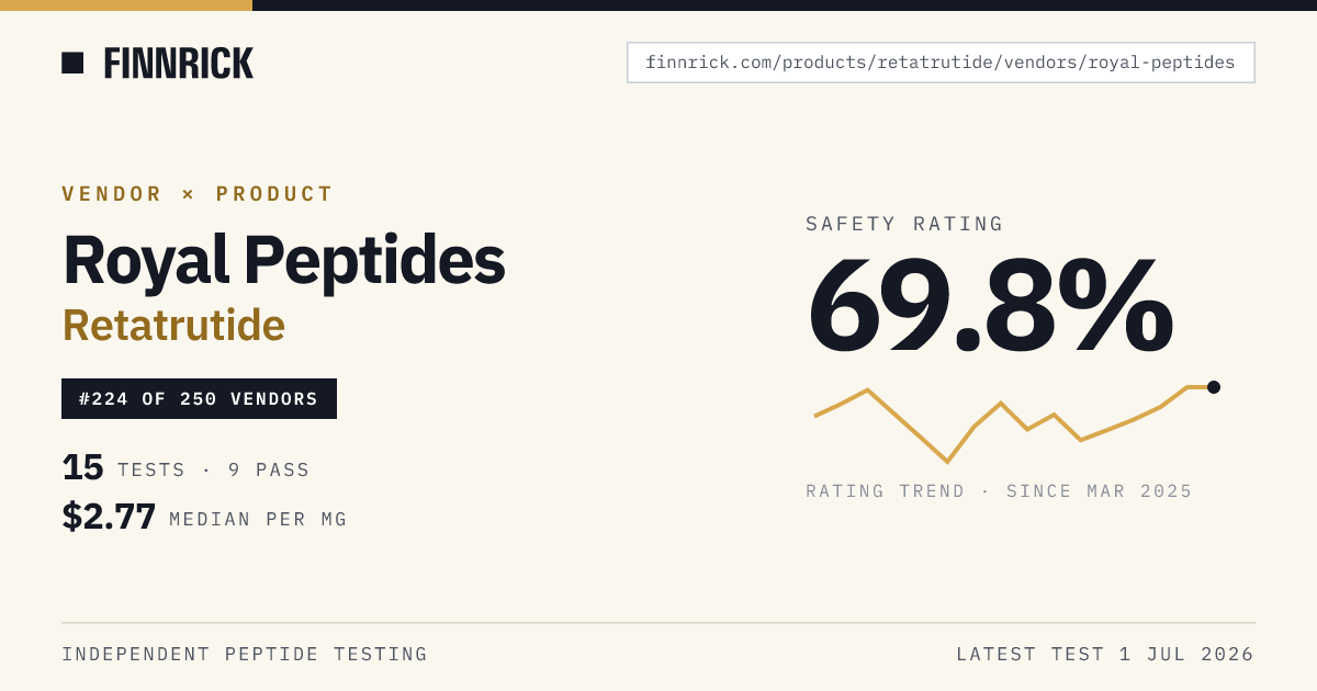 Royal Peptides Retatrutide · Finnrick