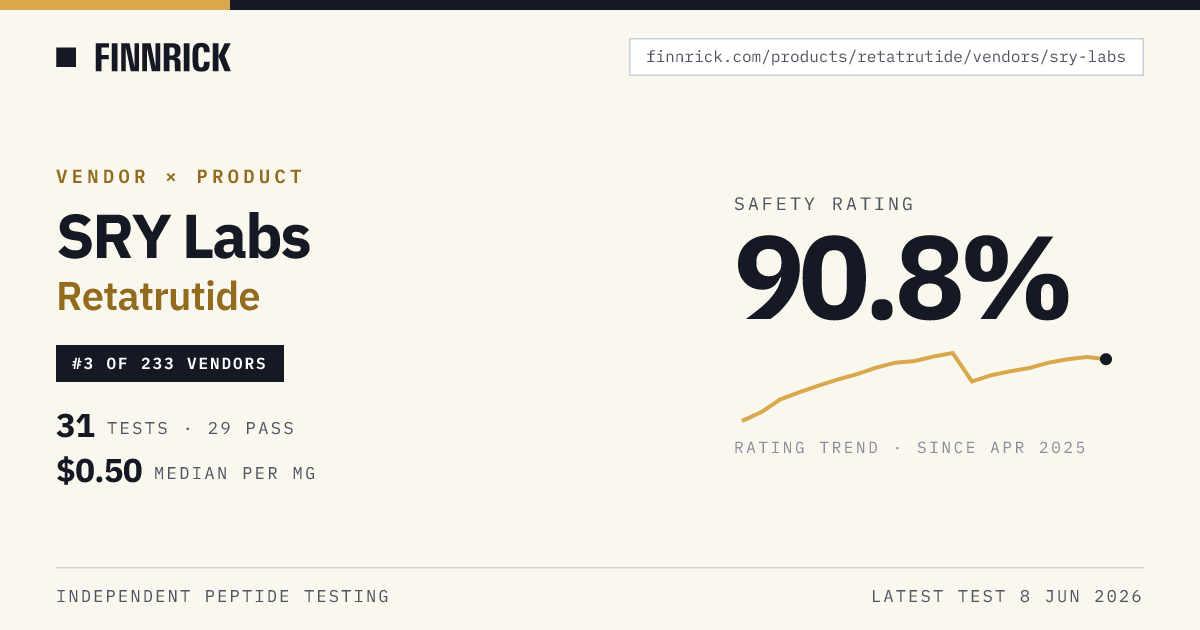 SRY Labs Retatrutide · Finnrick