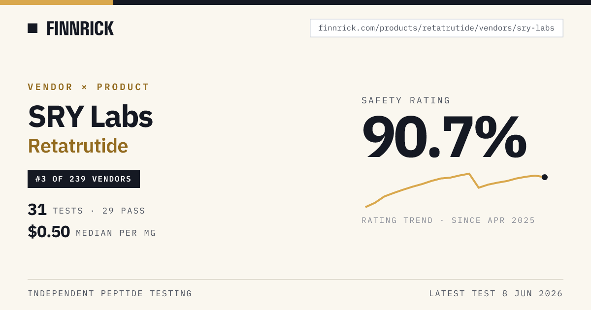 SRY Labs Retatrutide · Finnrick