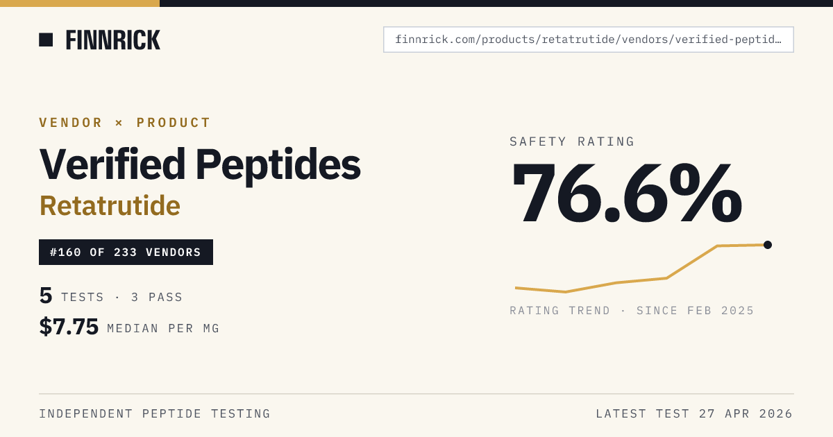 Verified Peptides Retatrutide · Finnrick