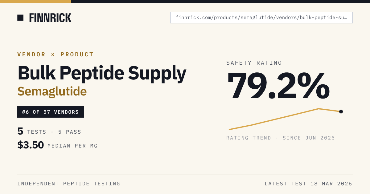 semaglutide bulk Wholesale Supplier Canada Bulk Orders Semaglutide : r/henrymeds