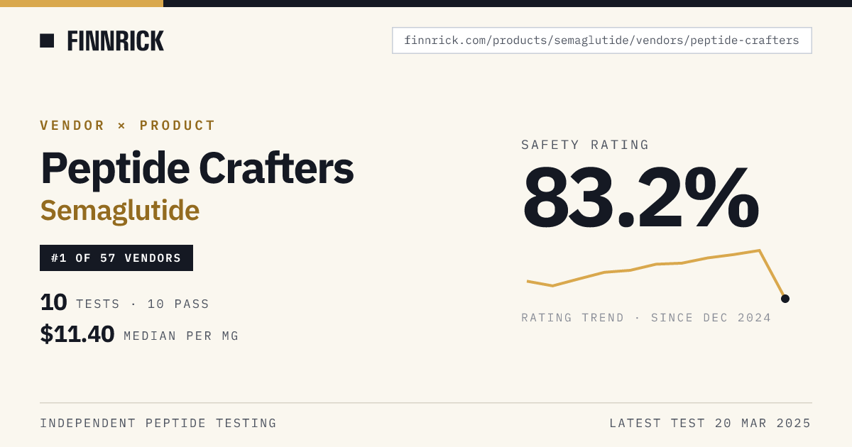 Peptide Crafters Semaglutide · Finnrick