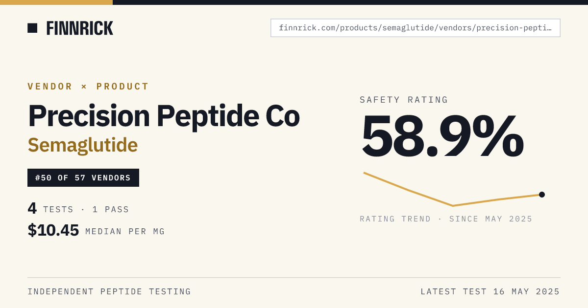 Precision Peptide Co Semaglutide · Finnrick