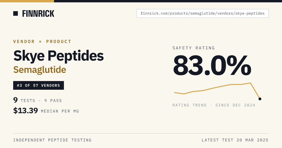 Skye Peptides Semaglutide · Finnrick