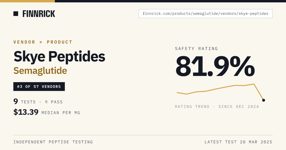 Skye Peptides Semaglutide · Finnrick