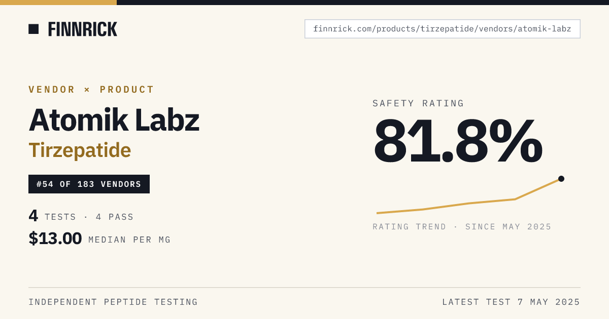 Atomik Labz Tirzepatide · Finnrick