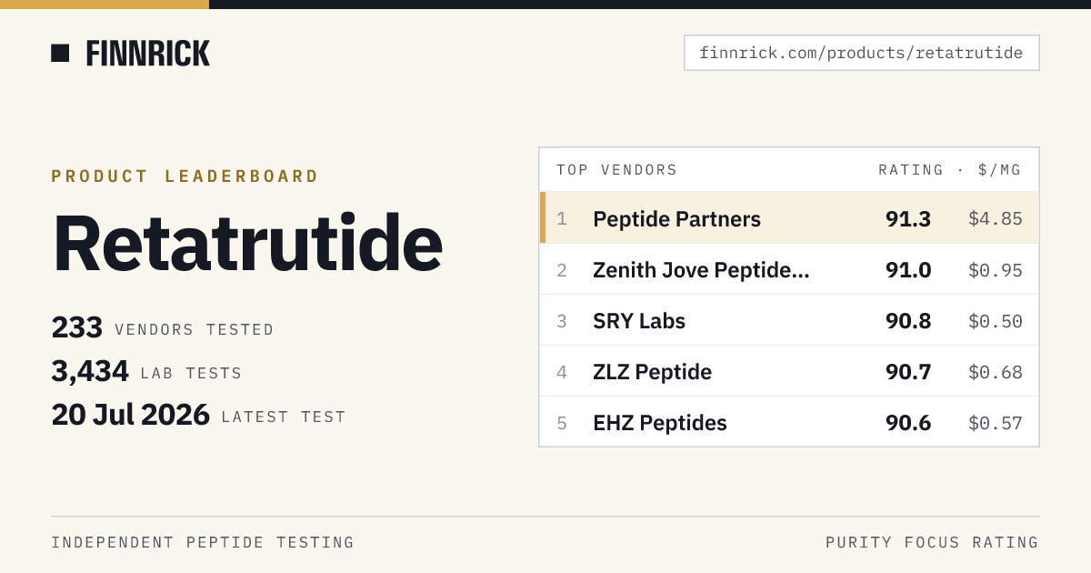 Retatrutide Safety Testing Results & Vendor Ratings · Finnrick