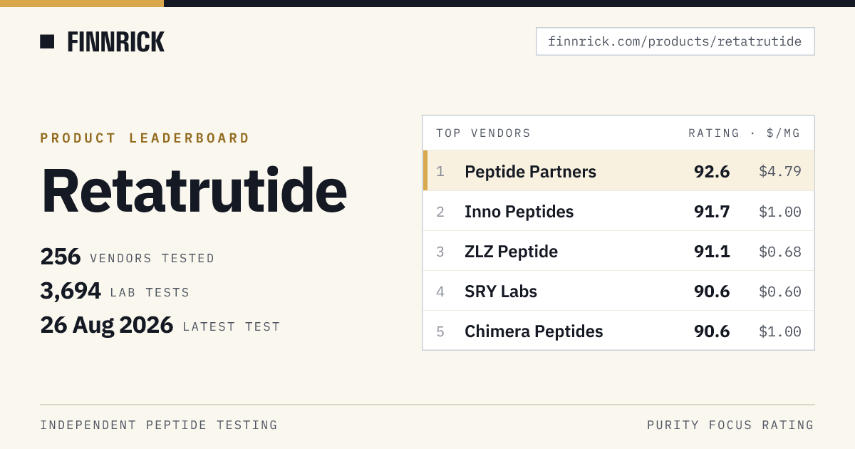 Retatrutide Safety Testing Results & Vendor Ratings ยท Finnrick