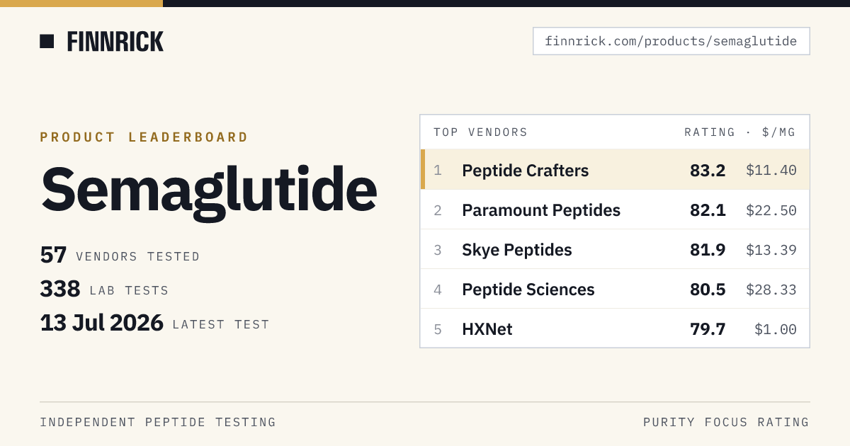 Semaglutide Safety Testing Results & Vendor Ratings · Finnrick