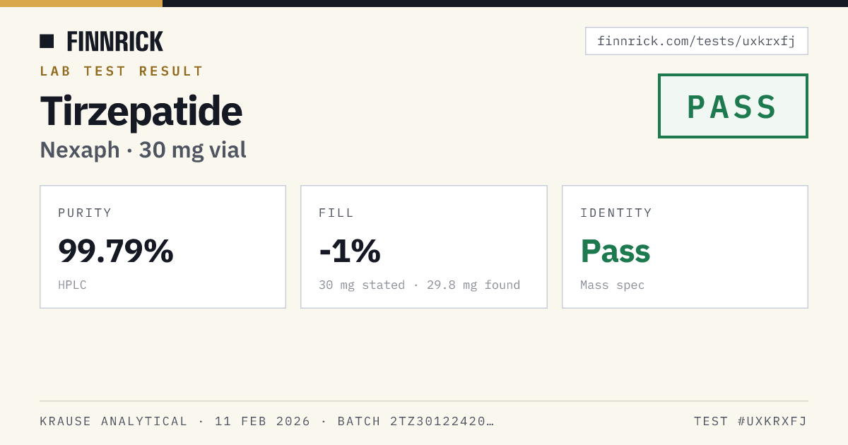 Testing Certificate · Finnrick