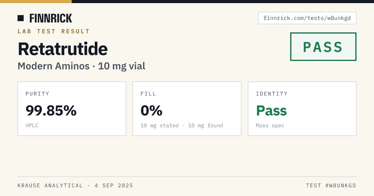 Testing Certificate · Finnrick