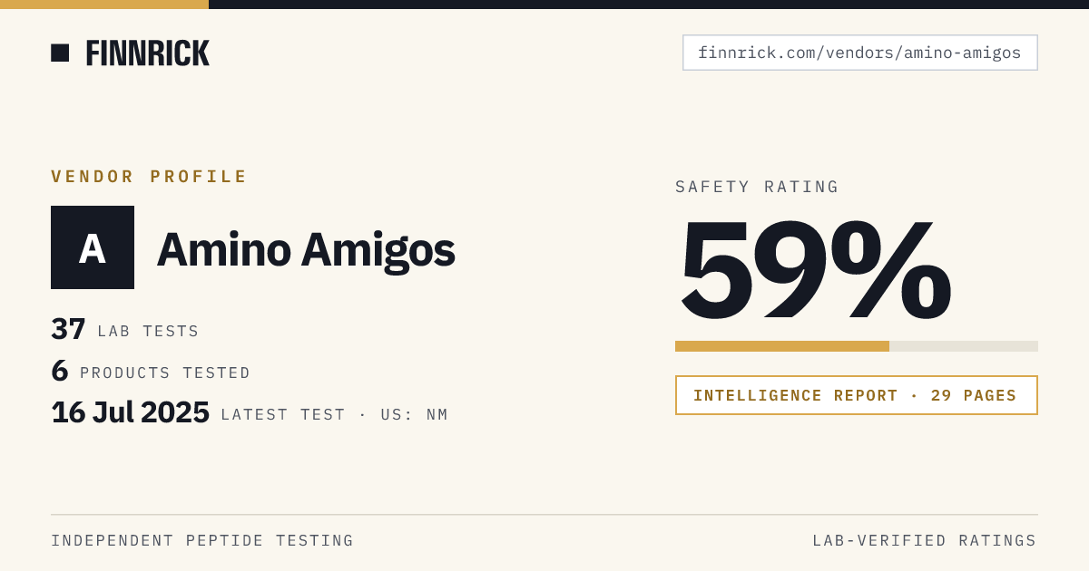 Amino Amigos Safety Rating & Test Results · Finnrick