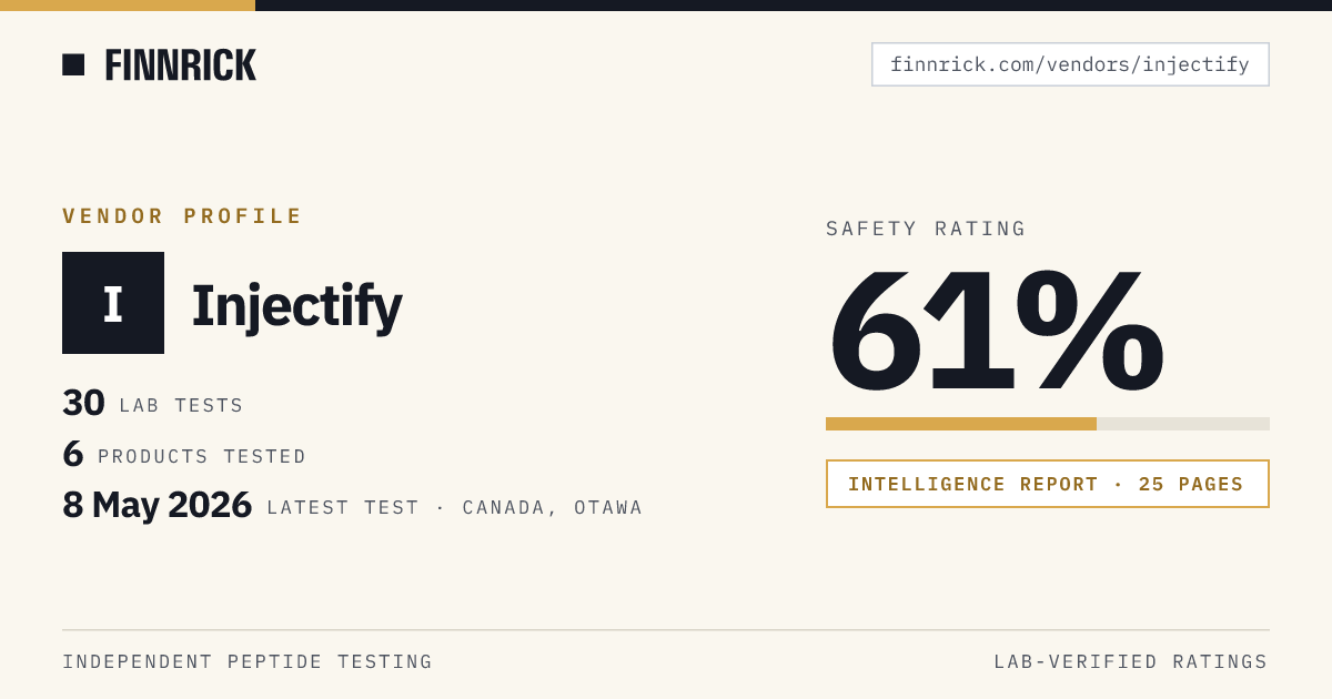 Injectify Safety Rating & Test Results · Finnrick