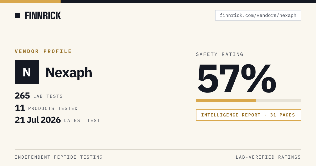 Nexaph Safety Rating & Test Results · Finnrick