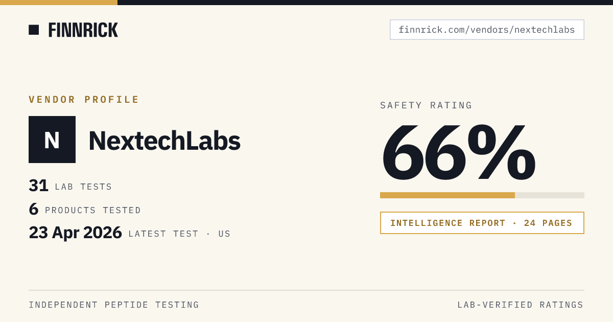 NextechLabs Safety Rating & Test Results · Finnrick