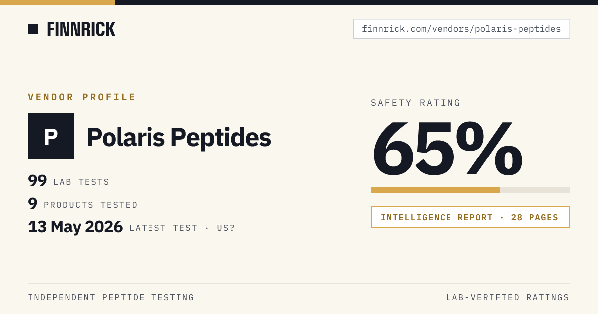 Polaris Peptides Safety Rating & Test Results · Finnrick
