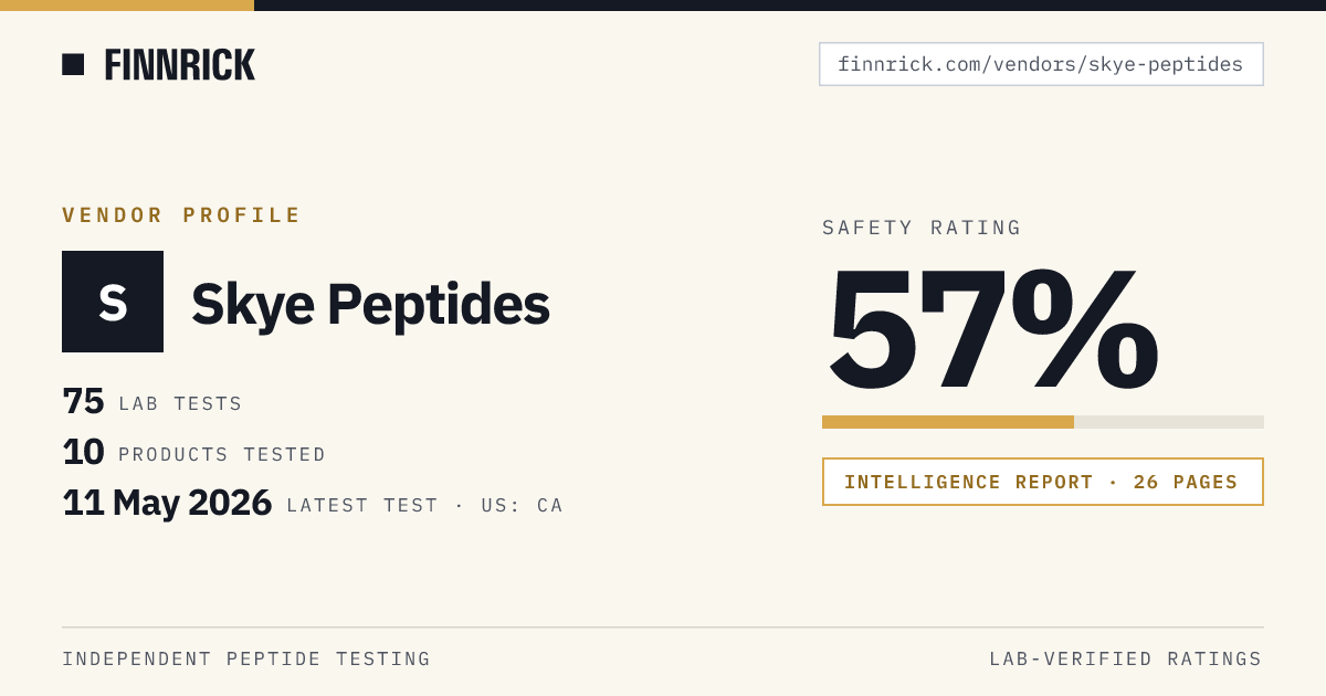 Skye Peptides Safety Rating & Test Results · Finnrick