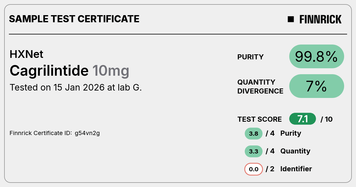 Cagrilintide by HXNet - Test Certificate - Finnrick Analytics