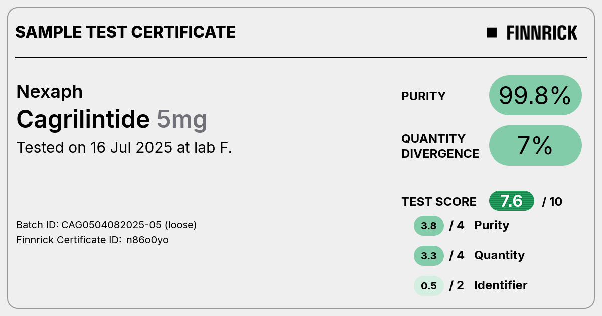 Cagrilintide by Nexaph - Test Certificate