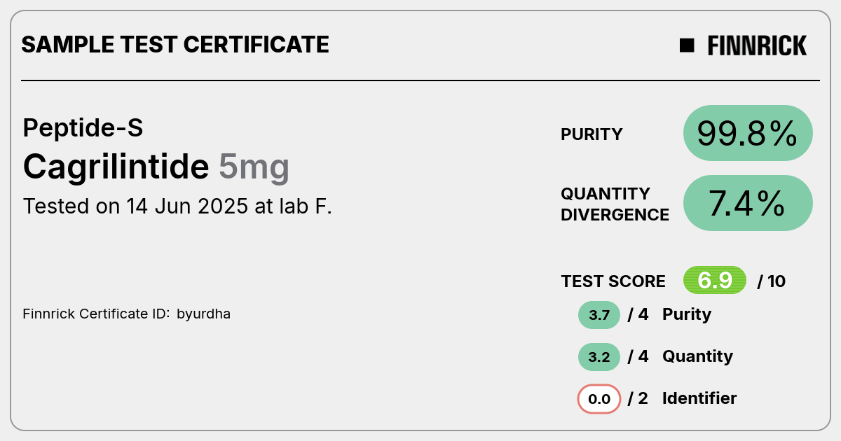 what is cagrilintide peptide Cagrilintide by Peptide-S - Test Certificate