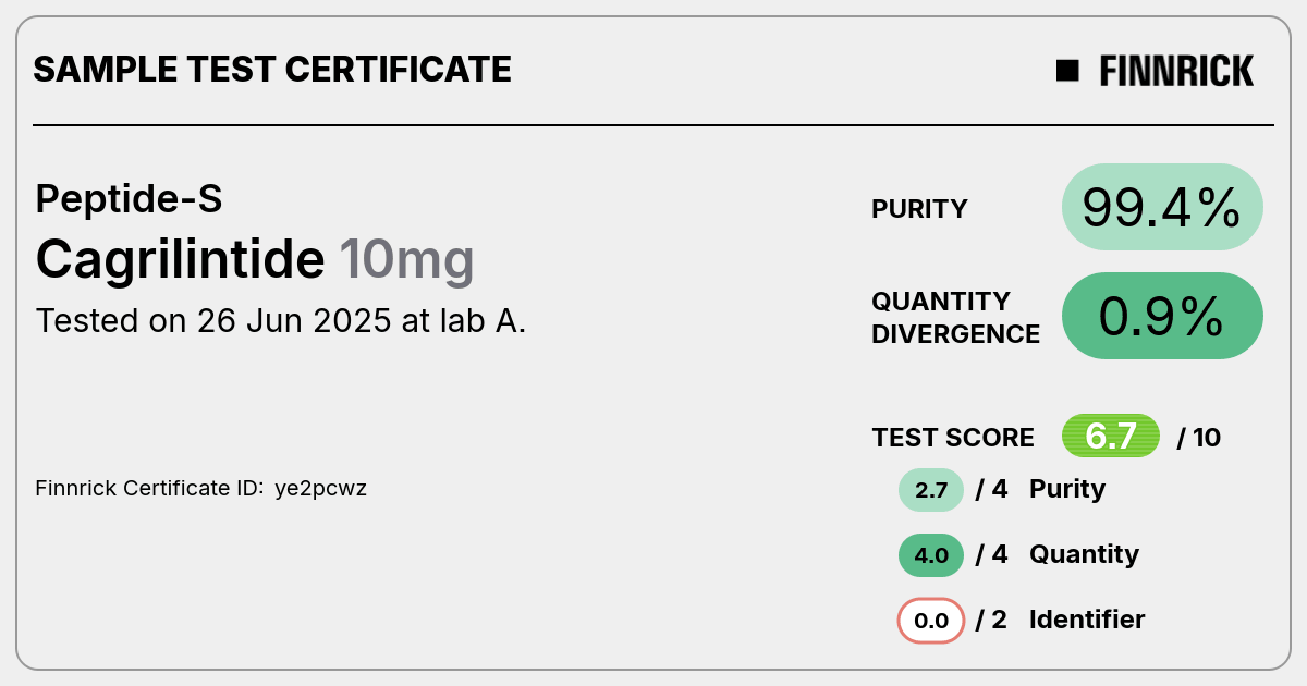 Cagrilintide by Peptide-S - Test Certificate - Finnrick Analytics