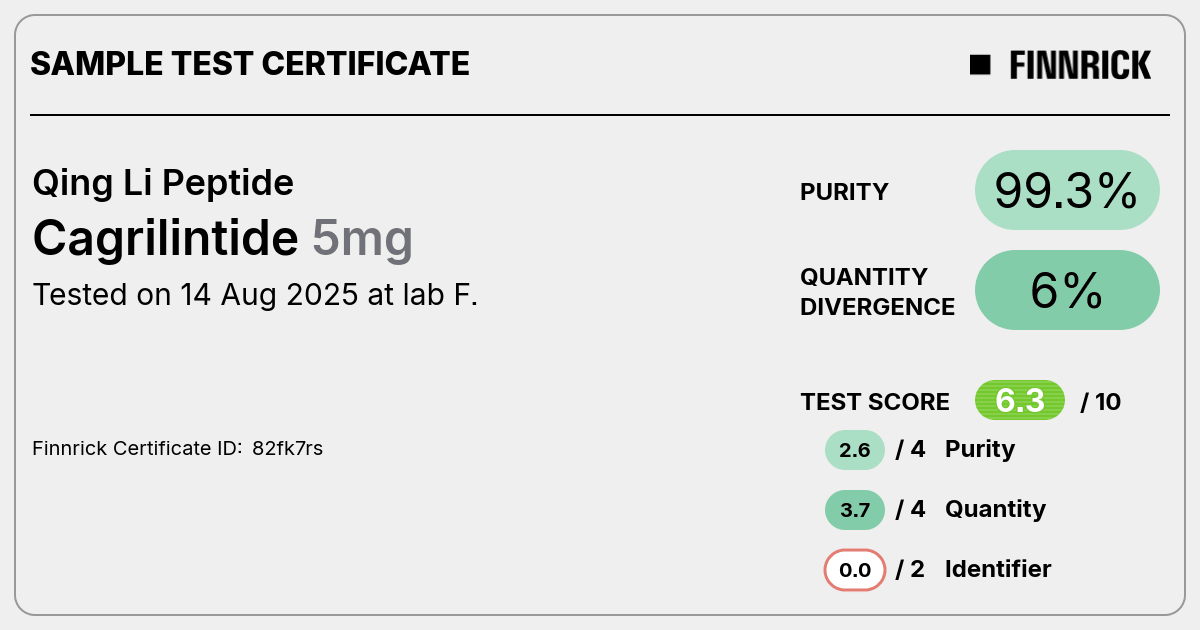 Cagrilintide by Qing Li Peptide - Test Certificate