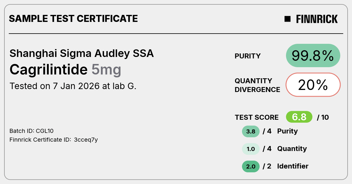 Cagrilintide by Shanghai Sigma Audley SSA - Test Certificate