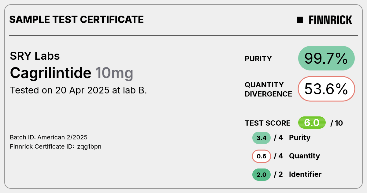 cagrilintide prescription Cagrilintide by SRY Labs - Test Certificate