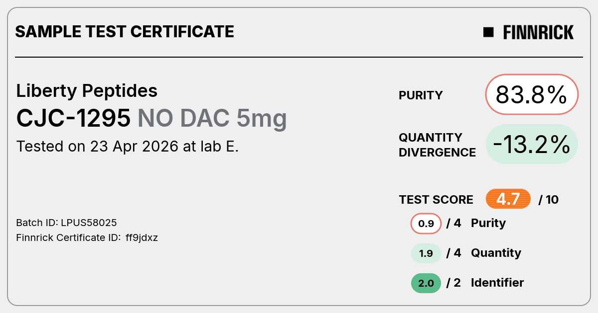 CJC-1295 by Liberty Peptides - Test Certificate - Finnrick Analytics