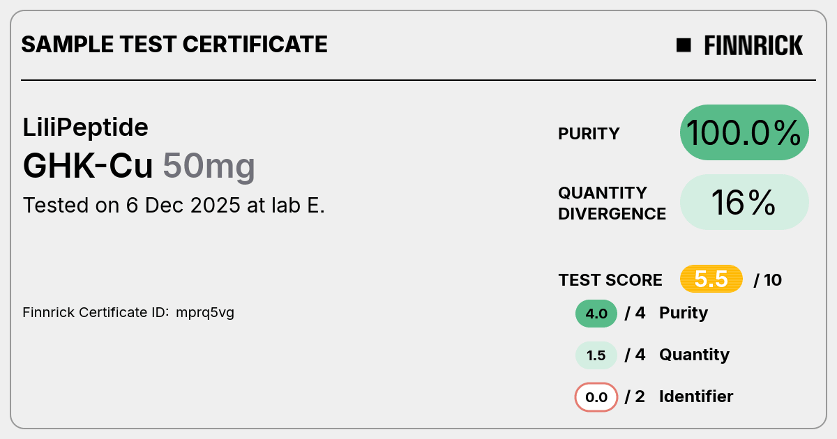GHK-Cu by LiliPeptide - Test Certificate