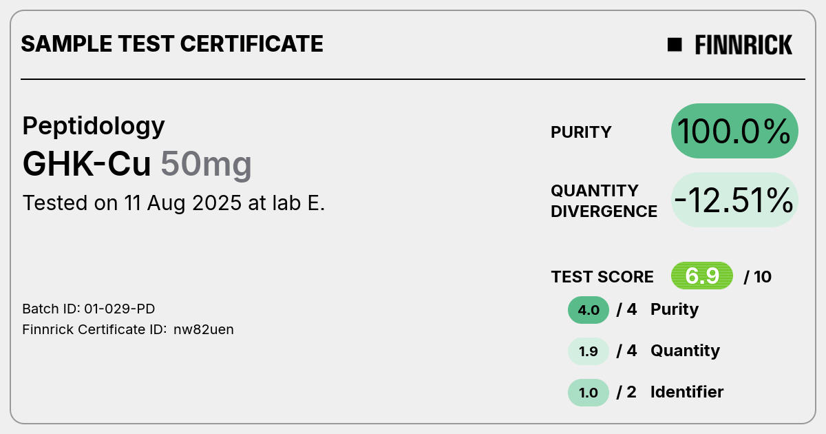 GHK-Cu by Peptidology - Test Certificate - Finnrick Analytics