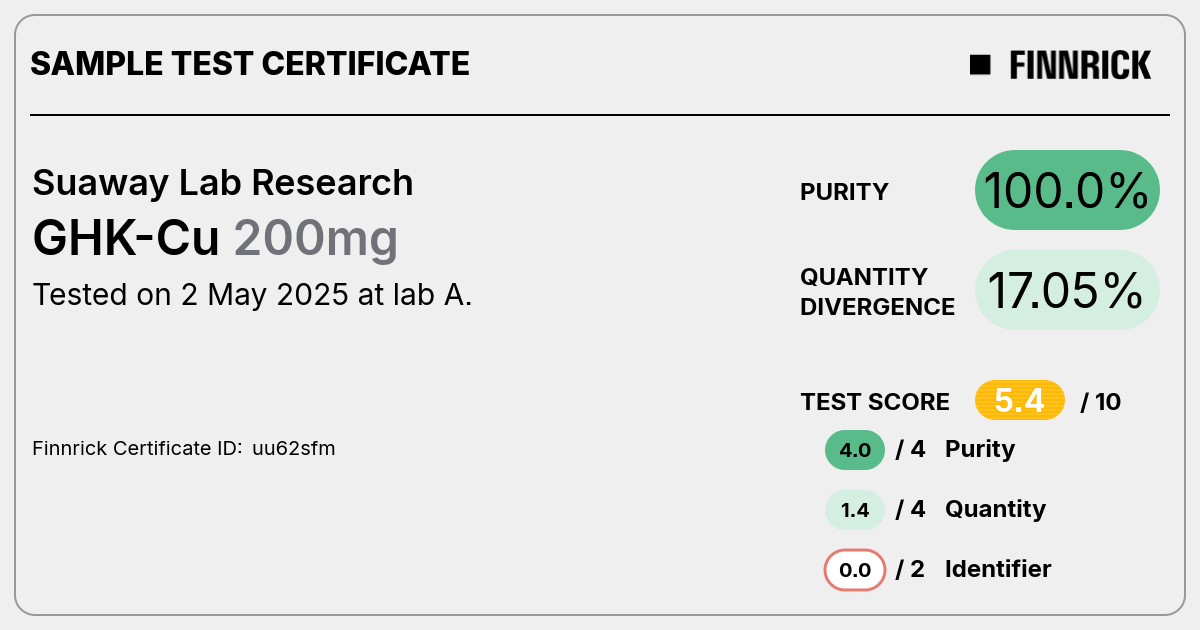GHK-Cu by Suaway Lab Research - Test Certificate - Finnrick Analytics
