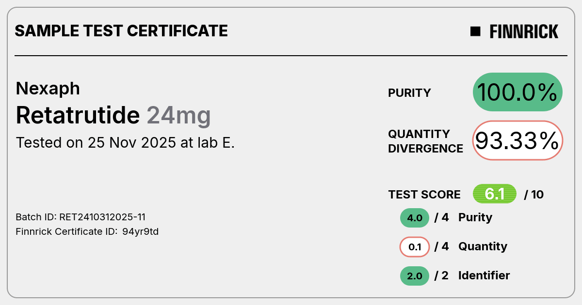 retatrutide 24mg Retatrutide by Nexaph - Test Certificate
