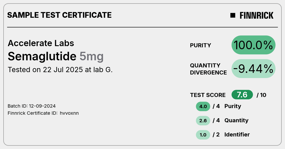 accelerated labs semaglutide Semaglutide by Accelerate Labs - Test Certificate