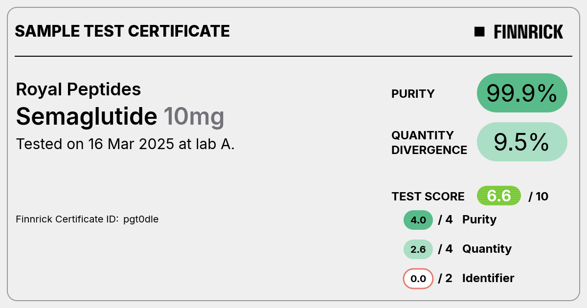Semaglutide by Royal Peptides - Test Certificate