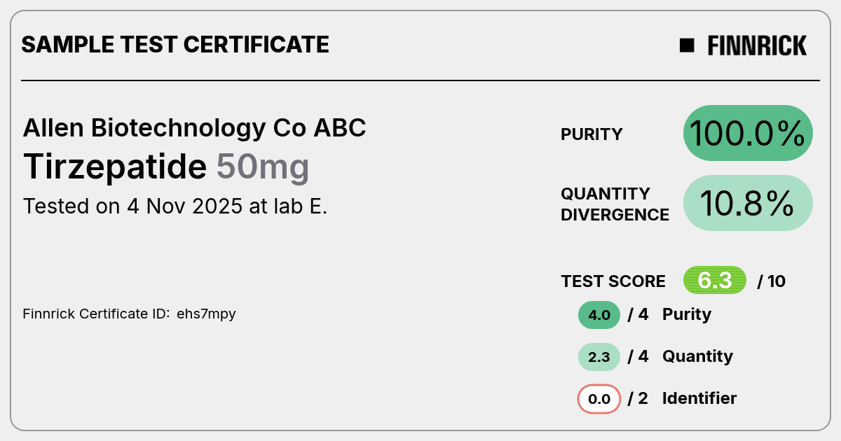 coa tirzepatide Tirzepatide by Allen Biotechnology Co ABC - Test Certificate