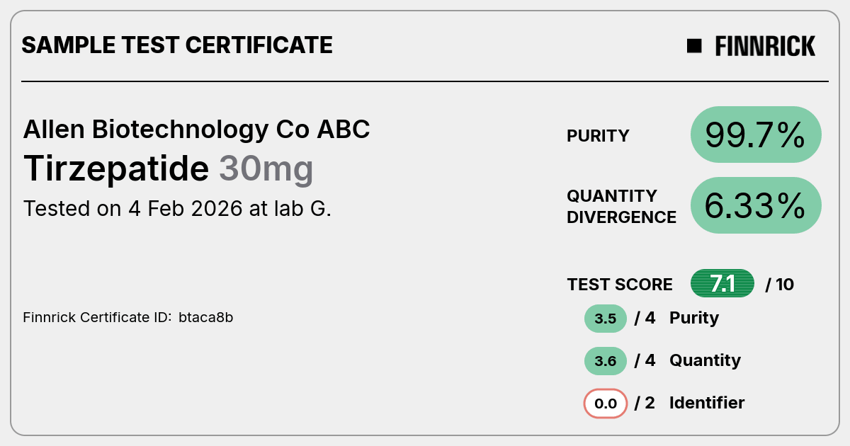 Tirzepatide by Allen Biotechnology Co ABC - Test Certificate - Finnrick  Analytics
