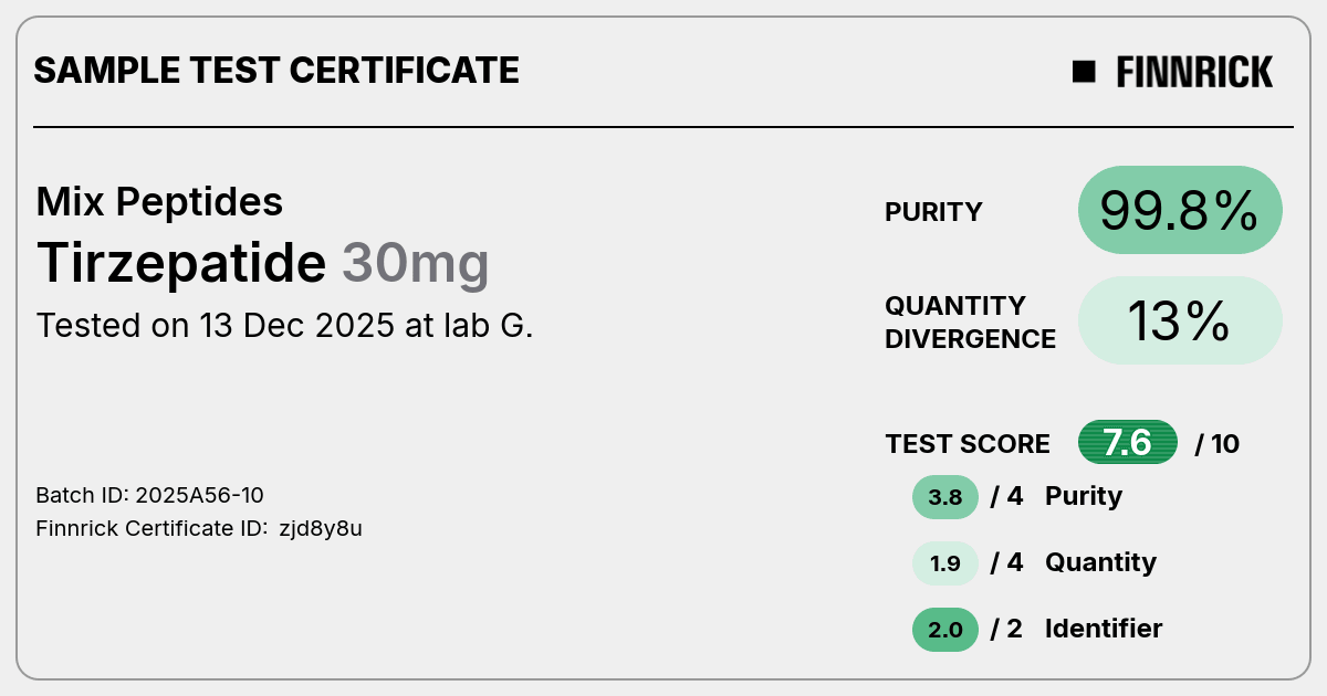 how long to lose 20 pounds on tirzepatide How much weight is everyone losing? How long have you been taking it? :  r/tirzepatidecompound