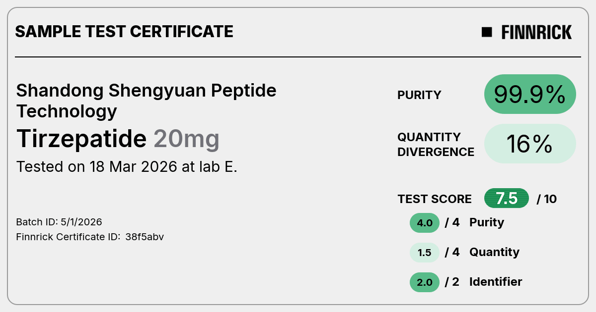 Tirzepatide by Shandong Shengyuan Peptide Technology - Test Certificate