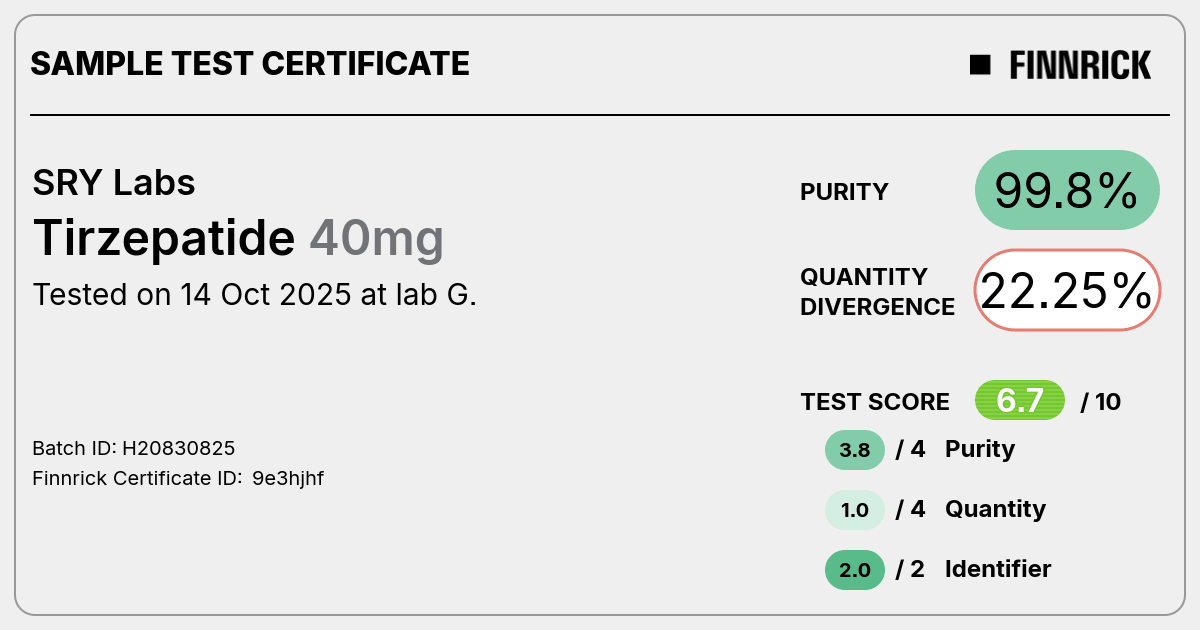 tirzepatide 40 mg Tirzepatide by SRY Labs - Test Certificate